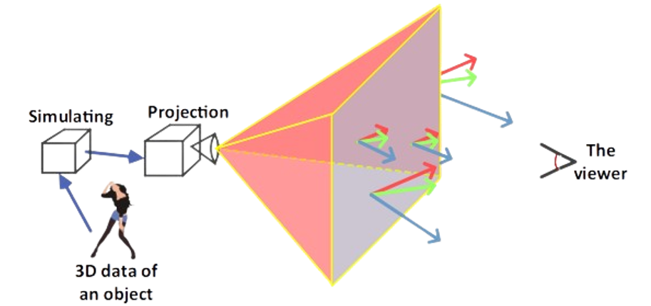 F2
